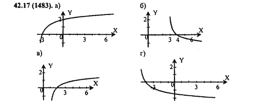 Ответ к задаче № 42,17 (1483) - Алгебра и начала анализа Мордкович. Задачник, гдз по алгебре 11 класс